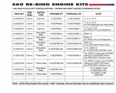 Detroit 60 SER 12.7 Overhaul Kit - MCIF23532554